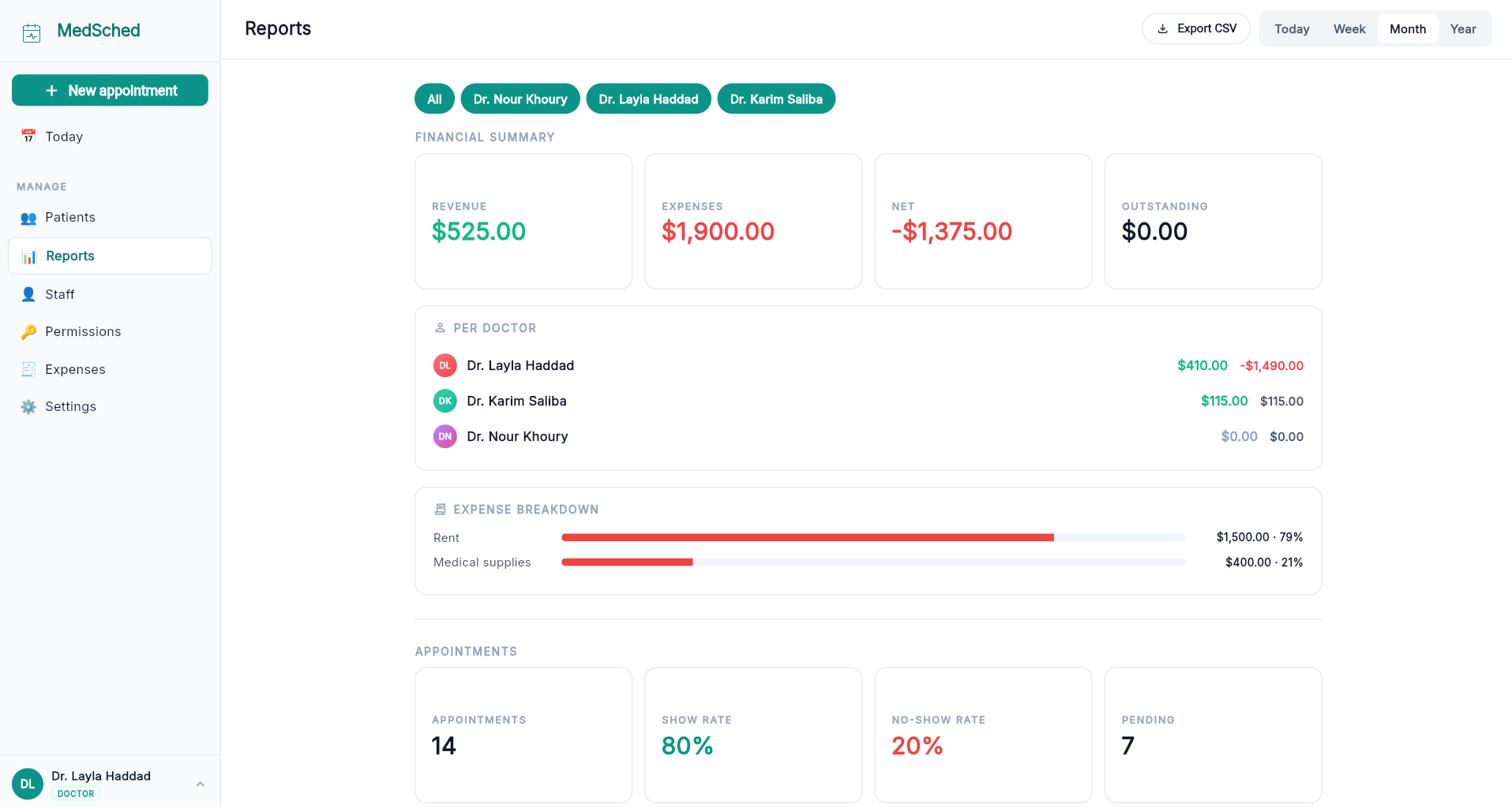 MedSched reports page showing 3-doctor filter, revenue and expenses, and per-doctor breakdown